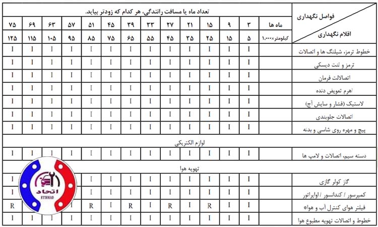 جدول خدمات و مزایا تعمیر ای بی اس چانگان با ضمانت