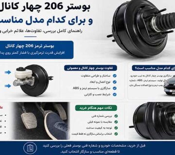 بوستر چهار کانال برای ۲۰۶