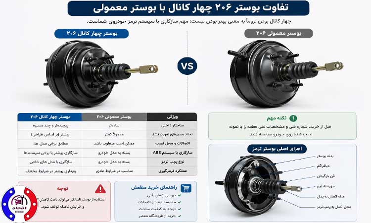 تفاوت بوستر چهار کانال با بوستر معمولی